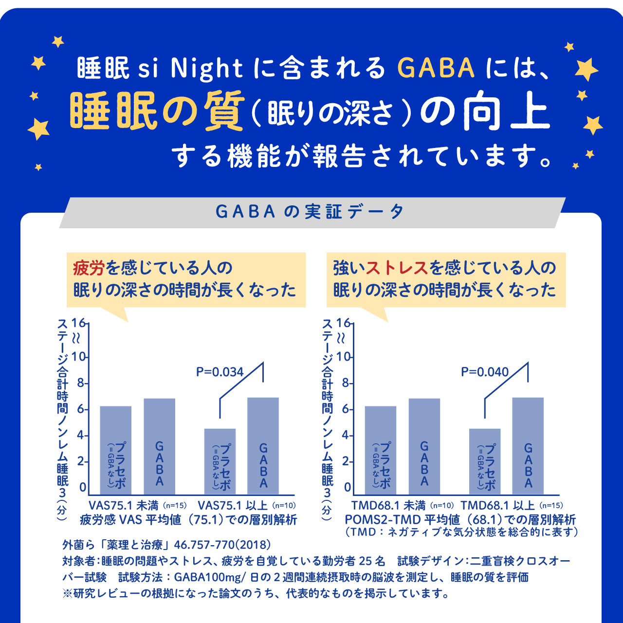 半額 睡眠 ストレス に GABA サプリ siNight 90粒 30日分 機能性表示食品 ラフマ グリシン テアニン トリプトファン ビタミンB  配合 疲労 活力 やる気 にお悩みのあなたに 睡眠サポート