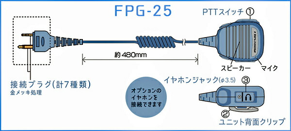 生育終決 当店インベントリのみ Fpg 25y 1フラグ4磁極 ヤエス 目玉コム使い処 Pro道筋 額耐久マヌカン 話す人マイク Fpg25y Firstcom Cannes Encheres Com