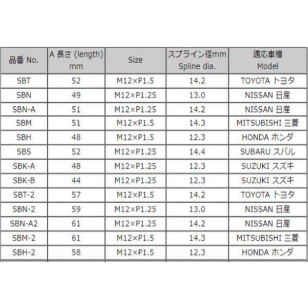 スズキ用 ハブボルト KYO-EI SBK-A 売れ筋ランキング SBK-A