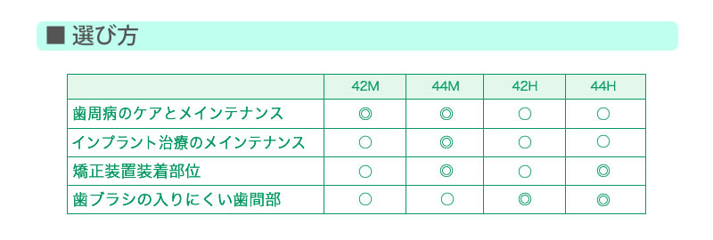 祝日 LION ライオン DENT.EX デントイーエックス システマ 42H 42M 44H 44M 歯ブラシ 歯周病 知覚過敏 歯科専売品  conectasoftware.com