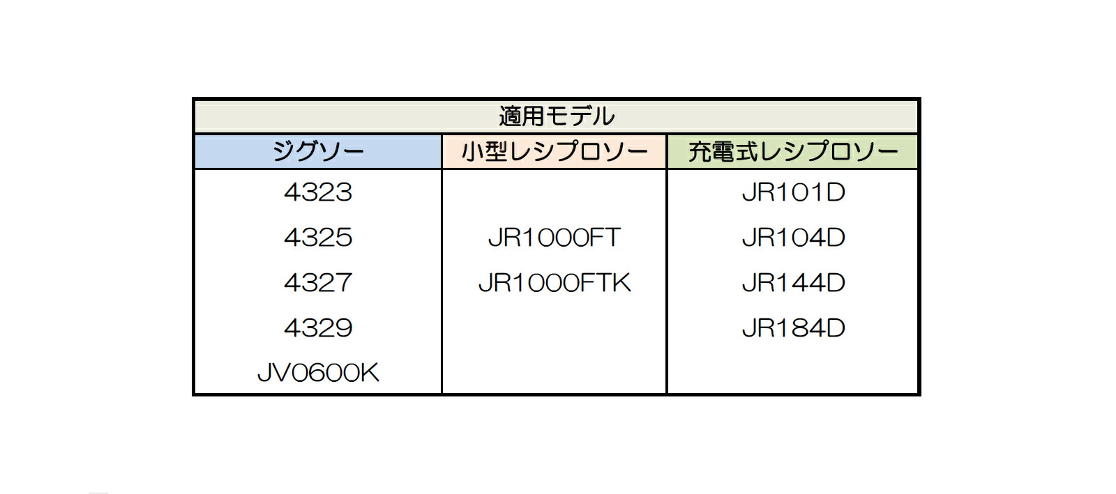 クリスマスツリー特価！ マキタ ジグソーブレード B-26 5枚入 A-15914 期間限定 ポイント15倍 discoversvg.com