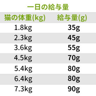 激安正規 キャットフード サイエンスダイエット 並行輸入品 1kg単位小分け品 アダルト7 7歳以上 老猫用 7 03kg ヘアボールコントロール 春夏新作 Www Ghadeergroup Com