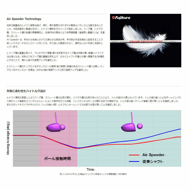 フジクラ エアスピーダー フェアウェイ用シャフト 先中調子 Fujikura Shaft Air Speeder Fairway Shaft at Cliniquemenara Ma
