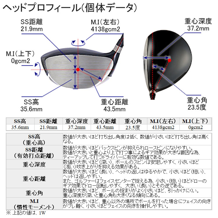 公式】 Geotech ジオテック クロト RE18 α-スペック 高反発仕様