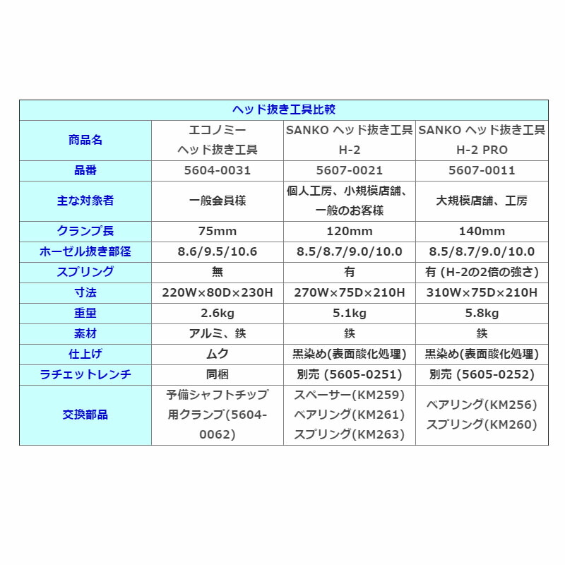 Geotech ジオテック SANKO ヘッド抜き工具 tool Golf クラブ修理 H-2 Custom 改造工具