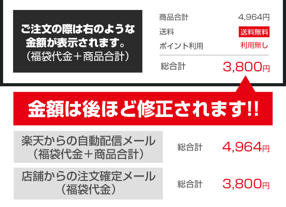 楽天市場 Nintendo Switchが抽選で当たる 福袋 2020 ガジェット