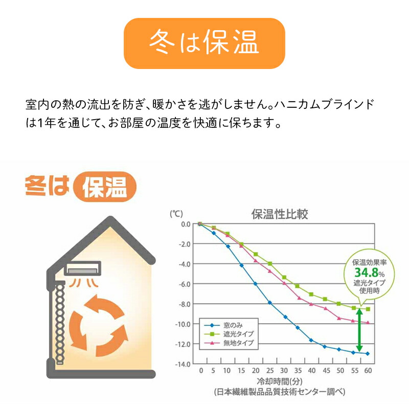 全品10 Off 15日限定クーポン ハニカムシェード ハニカムシェード 和風 1cm単位でサイズオーダーカーテンレール ハニカム構造で夏は断熱で涼しく 冬は保温効果で暖かく お部屋を快適に保つシェード スクリーン 保温 オーダー ツイン Bee Bee ブラインド 丈91