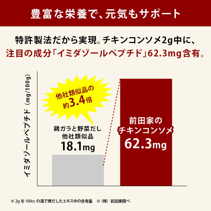 【セール限定 10%OFFクーポン有】前田家 完全無添加 チキンコンソメ 粉末タイプ 国産原料のみ 特許製法 料理のベーススープ 離乳食としても 無塩 化学調味料 酵母エキス グルテンフリー 醤油不使用 MAEDAYA 1000円ポッキリ 送料無料