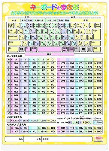 楽天市場 かき消し下敷き アルファベット ローマ字 下じき 文具 雑貨 英語 書き方 学習 勉強 知育 教育 幼児 児童 アーテック やるcan