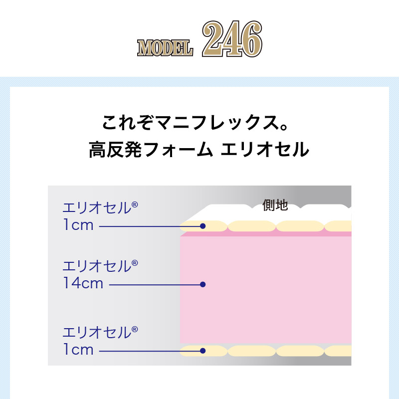 モデル２４６ セミダブル マットレス 高反発 W120cm×D195cm×H16cm 寝具