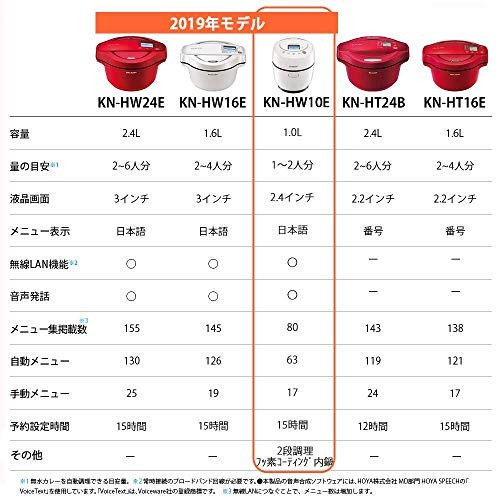 シャープ ヘルシオ ホットクック 1~2人用 スマホ連携 電気調理鍋 無水