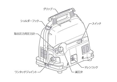 マキタ(Makita) エアコンプレッサ 一般圧 5L AC700 DIY・工具