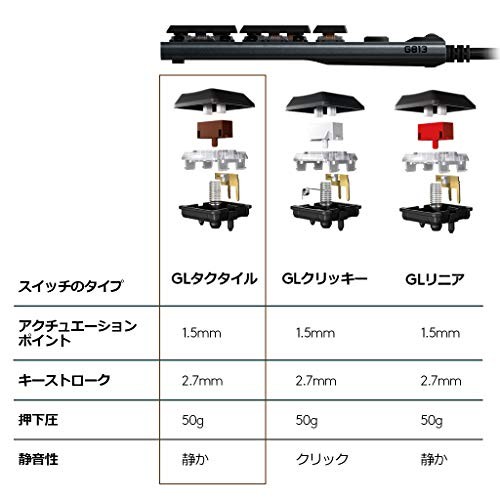 注目の Logicool G ゲーミングキーボード 有線 G813 Glスイッチ タクタイル メカニカルキーボード 日本語配列 Lightsync Rgb Usbパススルー G813 Tc 国内正規品 残りわずか Secretoftheislands Com