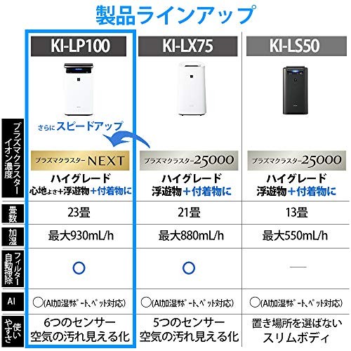 シャープ 加湿 空気清浄機 プレミアム KI-LP100-W 2019年モデル 自動