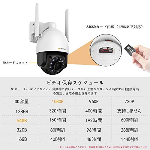 リベラル 信仰 寄り添う 人 感 センサー カメラ Wifi 振り返る ジャズ 集中的な