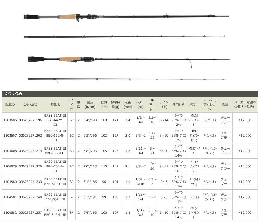 アブガルシア バスビート3 Abugarcia フィッシング Beat Bass Iii 鶴ヶ島タックルアイランド Beat Bass