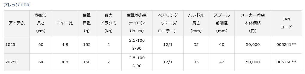 楽天市場 ダイワ 17プレッソ リミテッド 1025 Daiwa Presso Ltd 1025 鶴ヶ島タックルアイランド