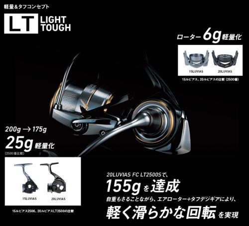 楽天市場 ご予約商品 納期2月 ダイワ 20ルビアス Fc Lt4000 Cxh