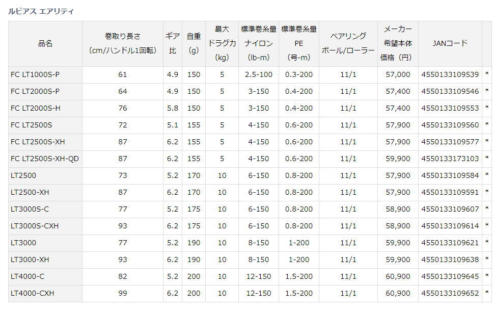特売 ご予約商品 納期3月 ダイワ 21ルビアスエアリティlt4000 C Daiwa Luvias Airity 100 本物保証