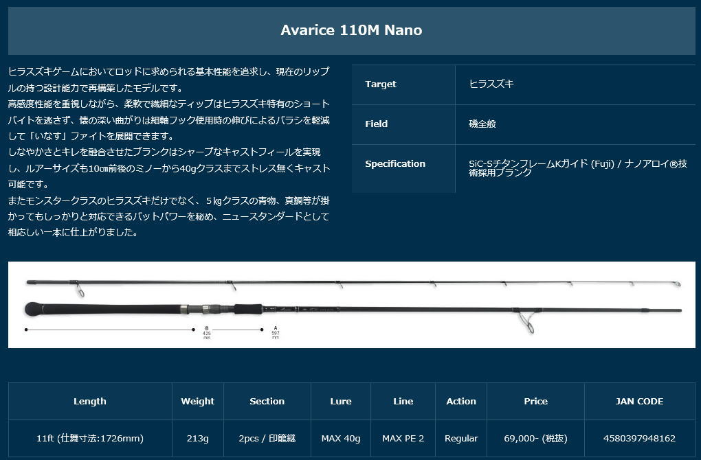 リップルフィッシャー アヴァリス110M Nano | www.tspea.org