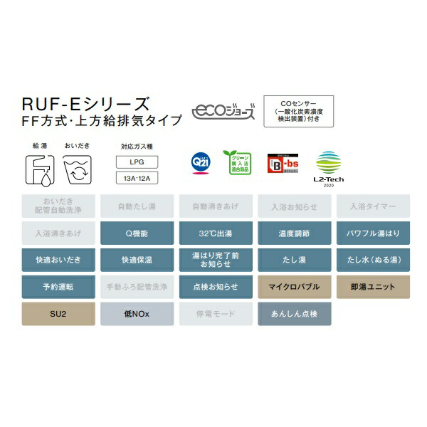 ruf-e1611saff-a-lpg_1