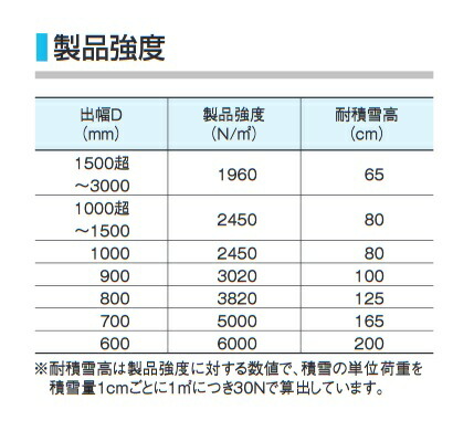 ダイケン 【RS-KS D600×W2300】 RSバイザー ステー無し 先端見切スリム