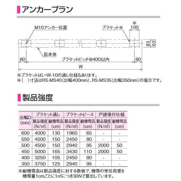 日本最大級 ダイケン RSバイザー ブラケット通し仕様 取付部品別売