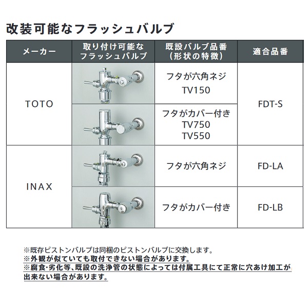 極度安値傍若無人中間点 マクシマム25二倍 ミナミサワ Fd La Inax フタが半ダースワン角ねじ釘 フラッシュピストン屎ナイス 一体型タイプ フラッシュマン Fd 電池タイプ Bairien Yamagata Jp