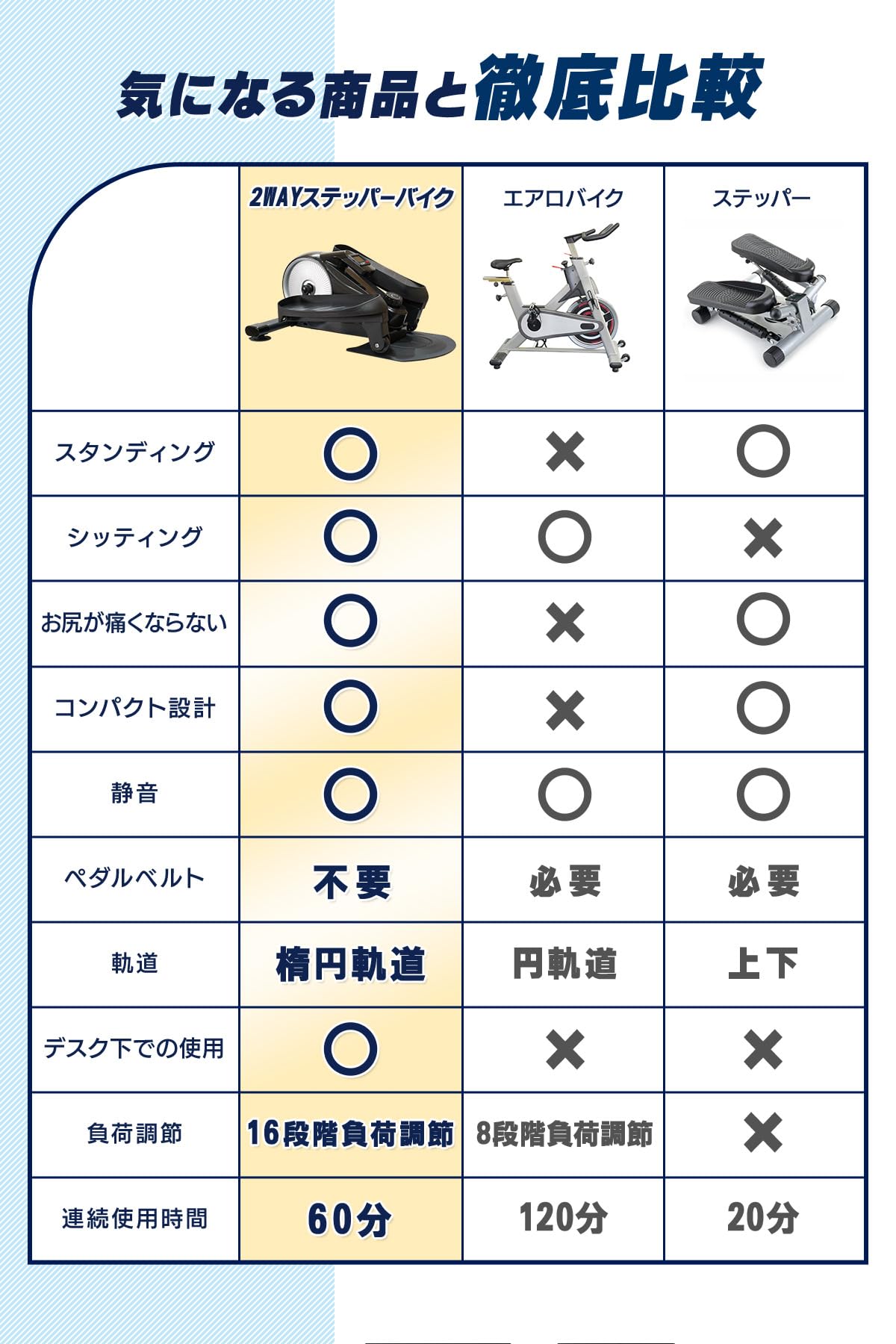 MEPSUS(メプサス) 2WAYステッパーバイク 立・座 スタンディング シッティング 2WAY エアロバイク ステッパー 静音 有酸素運動 立ち漕ぎ(ブラック)｜Maison Outre