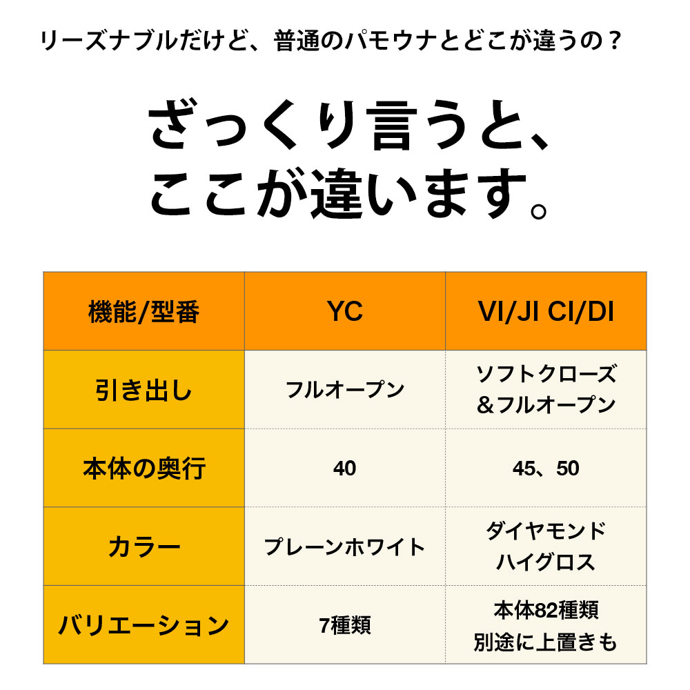 予告 3 本棚 25楽天カード14倍 最大55倍 食器棚 パモウナ 完成品 Yc S800k 食器棚 幅80 奥行39 6 高さ180cm パモウナ プレーンホワイト ウォールナット 日本製 北欧 スリム 一人暮らし 薄型 省スペース Make Space 本州 四国は開梱設置無料 Pamouna キッチン 収納