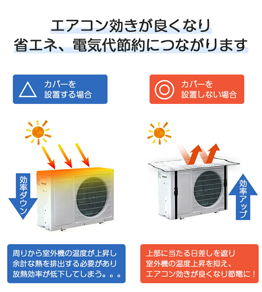 市場 エアコン室外機カバー 2枚セット 日よけ 室外機カバー 省エネ シート パネル サンカット 節電 エアコン 保護カバー 遮熱 アルミ