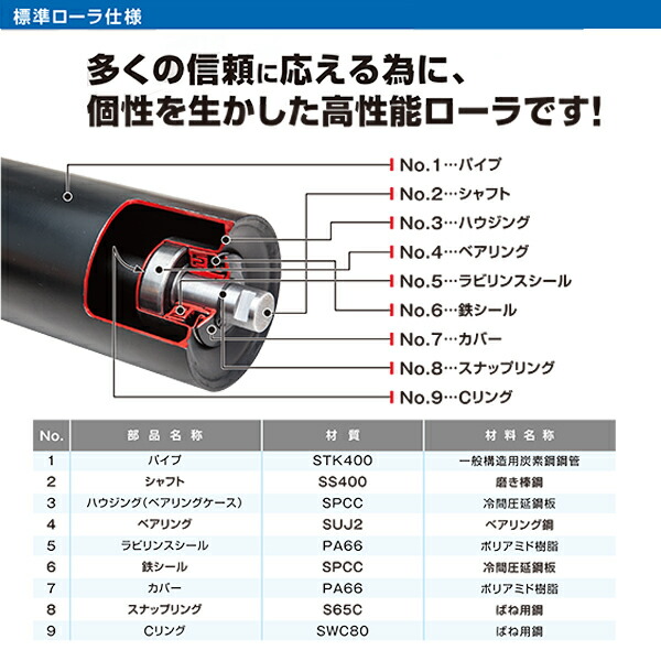 注目の インパクトキャリヤローラ ベルト 750ｍｍ インパクトローラ単品 ベルト幅750 インパクトキャリヤローラー ベルトコンベア コンベヤ部品 マキテック Icr 750 Rakuten Secretoftheislands Com