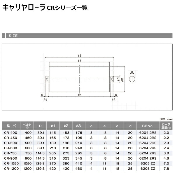 楽天市場 キャリヤローラ ベルト 500ｍｍ キャリヤローラ単品 ベルト幅500 キャリヤローラー ベルトコンベア コンベヤ部品 マキテック Cr 500 マキショップ
