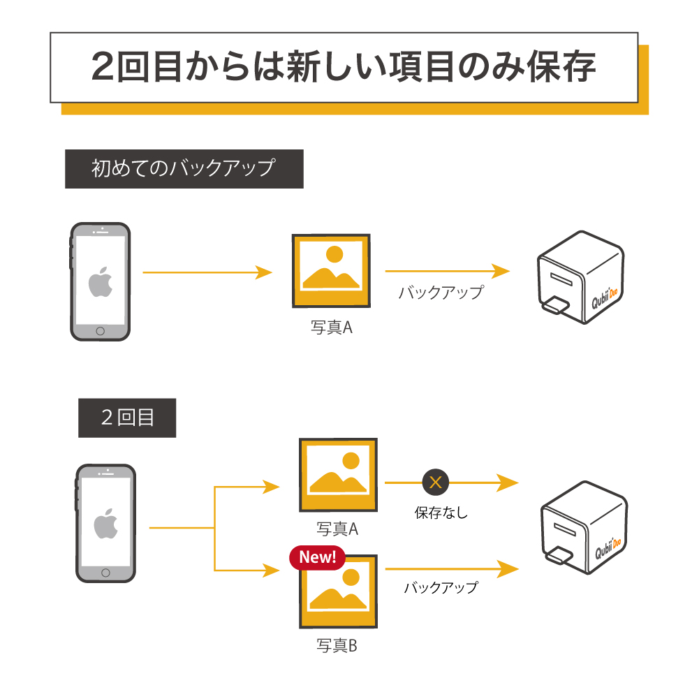 メーカー10年保証 Qubii Duo USB-C タイプ 充電しながら自動