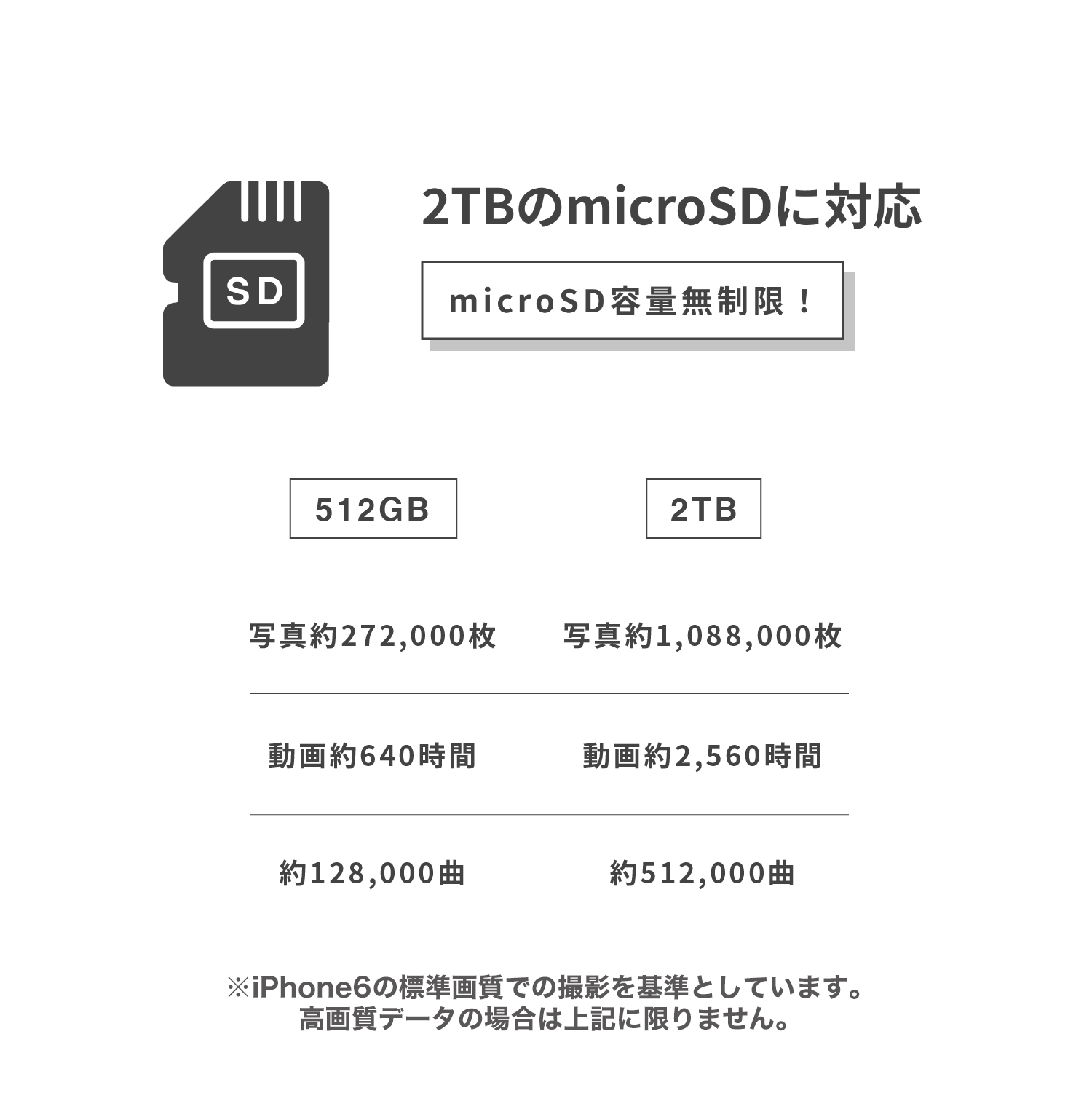 7307円 【楽天市場】 Maktar Qubii 256GBmicroSD付セット 充電しながら自動バックアップ iphone バックアップ  usbメモリ ipad 容量不足解消 写真 動画 音楽 連絡先 SNS データ 移行 SDカードリーダー 機種変更 MFi認証 マクター