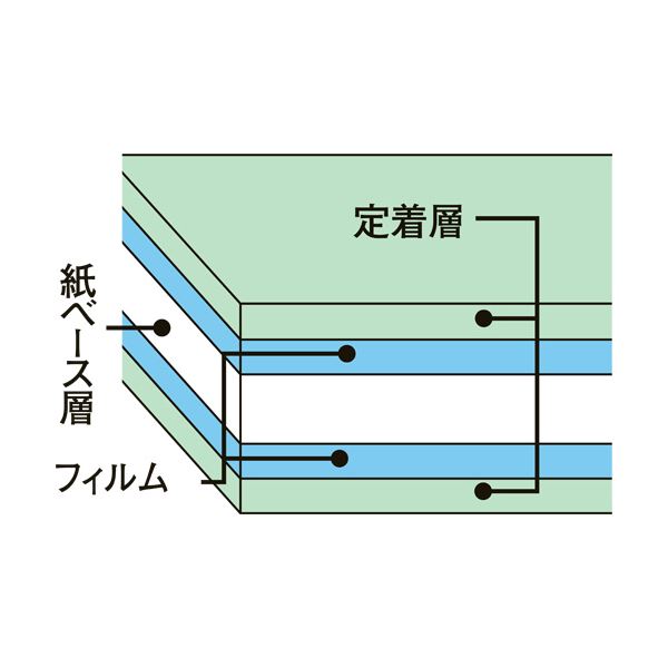 メーカー再生品】 まとめ 中川製作所 ラミフリー スポッター A42面