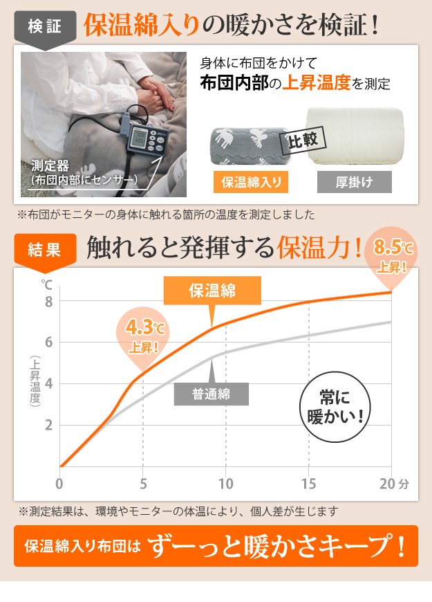 激安】 こたつ布団 正方形 北欧 保温綿入りこたつ布団 北欧柄タイプ-ヒートキートス 170x170cm あったか 防汚加工 洗える 保温 掛け布団  かけふとん コタツ 炬燵 こたつぶとん 中綿 テレワーク リモートワーク 在宅ワーク larmorial.be