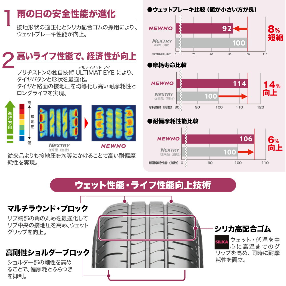 新品 サマータイヤ ホイール4本セットKYOHO NEWNO レヴィラサファイア