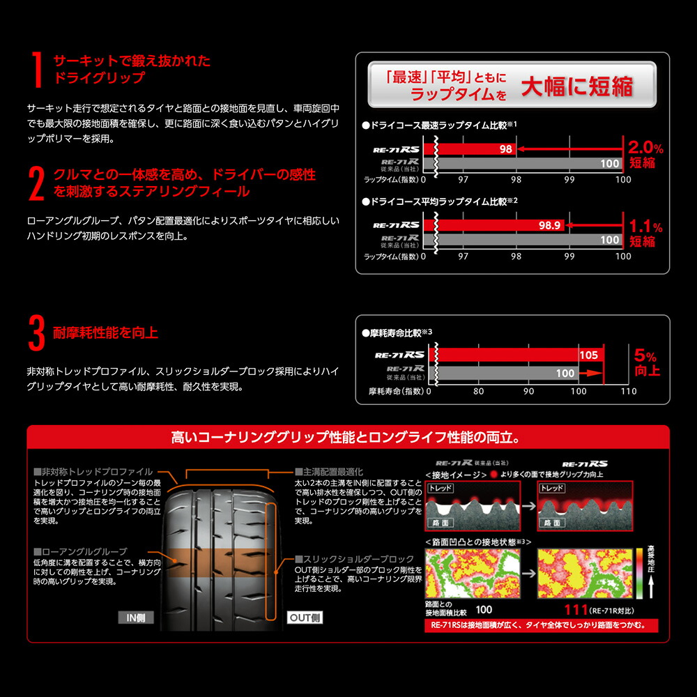 新品サマータイヤホイール4本セットホットスタッフエクシーダE05ブラックVer.メタリックブラック(MBK)16インチ6.0JブリヂストンPOTENZAポテンザRE-71RS205/50R1687V
