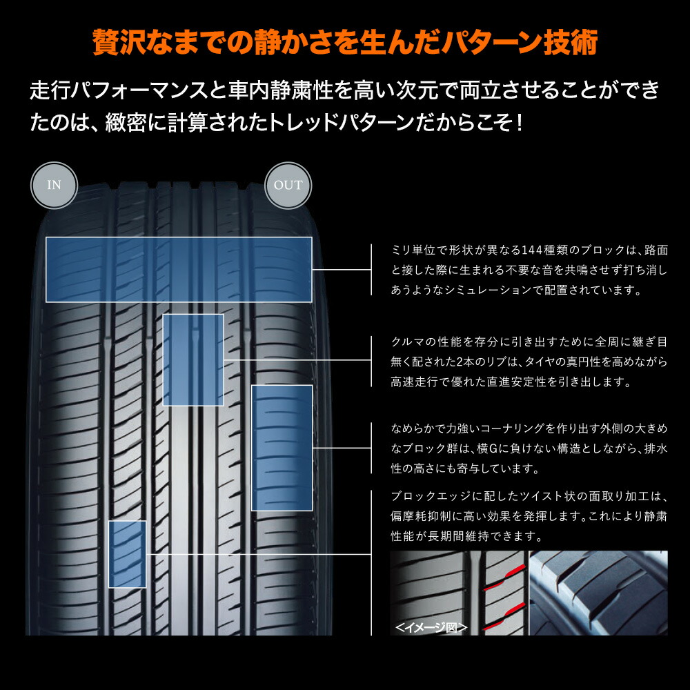 今だけ限定15%OFFクーポン発行中 新品 サマータイヤ ホイール4本セット