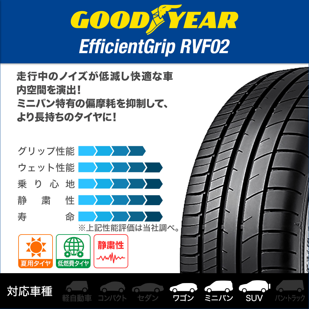 新品 サマータイヤ ホイール4本セットレイズ RVF02205 93V 57 エフィ