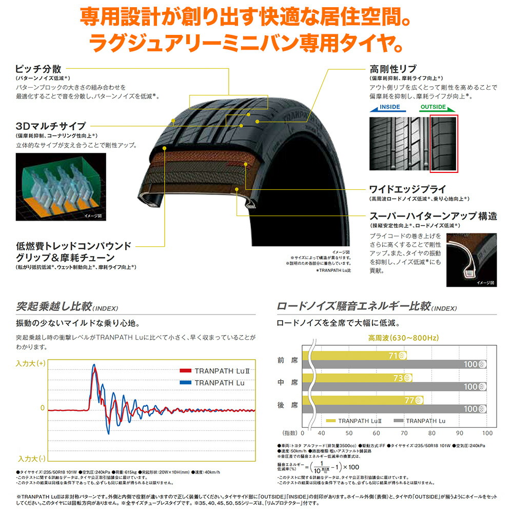 新品 サマータイヤ ホイール4本セットウェッズ レオニス RTパール