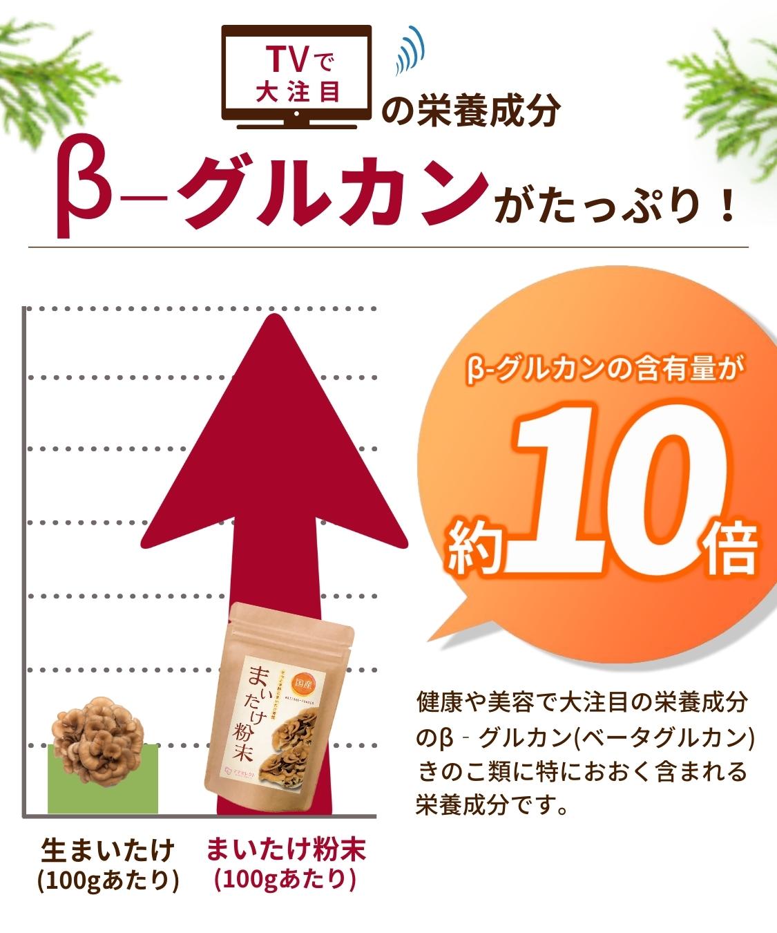 楽天市場 まいたけ粉末 80g お得な2袋セット まいたけ茶 ダイエット 舞茸茶 まいたけ 粉末 舞茸粉 まいたけパウダー マイタケ粉末 まいたけ粉 産後 妊娠太り ママ 妊活 妊娠 妊婦 産後 マタニティ ｍｘフラクション Mdフラクション ママセレクト 楽天市場店