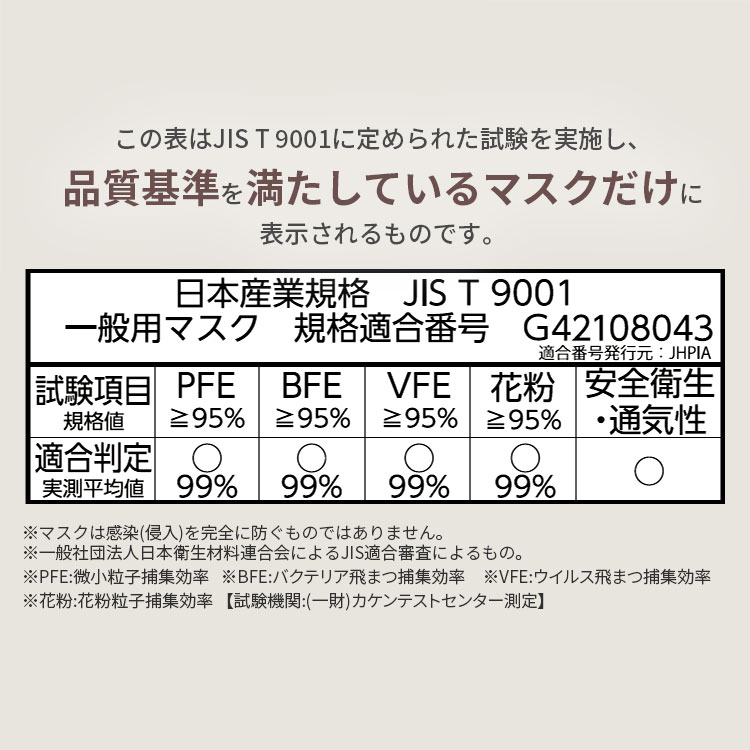 マスク 54枚入 ふつうサイズ カラーマスク アイリスオーヤマ 美フィットマスク PN-BFC54MPB RG SB OK AG ピンクベージュ  ローズグレー シルクベージュ オリーブカーキ アッシュグレー送料無料 不織布 小顔 発売モデル