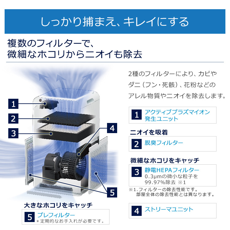 ダイキン Mc55u送料無料 ストリーマ空気清浄機 ホワイト Mc55u送料無料 空清 物干し コンパクトタイプ 25畳 脱臭 ダイキン ホコリ ストリーマ 花粉 ペット ニオイ Pm2 5 Daikin ダイキン D 子育てママの店 ベビー キッズ空清 コンパクトタイプ 25畳 脱臭 ホコリ