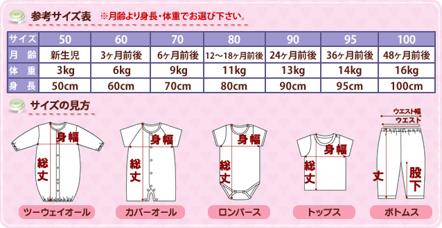 楽天市場 全品10 Offクーポン コンビ肌着 送料無料 低体重児 未熟児 小さな赤ちゃん 未熟児肌着 新生児 服 未熟児 ベビー服 肌着 小さめ サイズ 出産準備 退院着 新生児 短肌着 新生児 ロンパース 赤ちゃん ベビー 可愛い 小さめ 40 50ｃｍ 女の子 男の子 花柄 ギフト