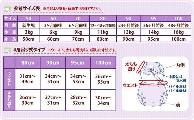 楽天市場 ３９０円offクーポン ２枚組 4層タイプ 吊り式 トレーニングパンツ クルマ柄 ブルー 男の子 80 90 95 100cm トイレトレーニング トイトレ トレパンマン ビッグ 通園 園児 保育園 ベビー キッズ ママの隠れ家 楽天市場店