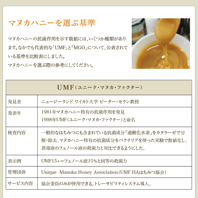 最先端 はちみつ マヌカハニー Umf18 Mgo781相当 Hauora 250g ニュージーランド産 アクティブマヌカハニー 非加熱 パン作り お菓子作り 送料込 Www Flyingislandrealty Com