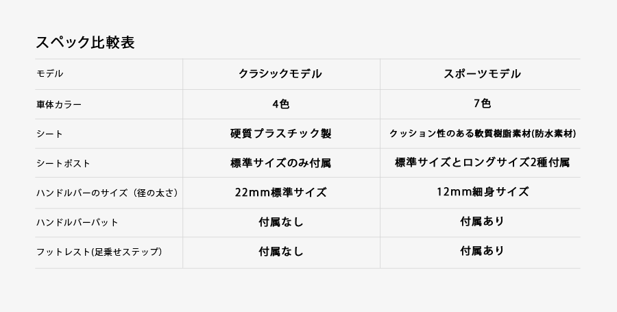 ストライダースポーツモデル《ピンク》正規品STRIDER安心2年保証キッズバイクキックバイクランニングバイクペダルなし自転車バランスバイク誕生日プレゼント子供男の子女の子12インチ1歳2歳3歳