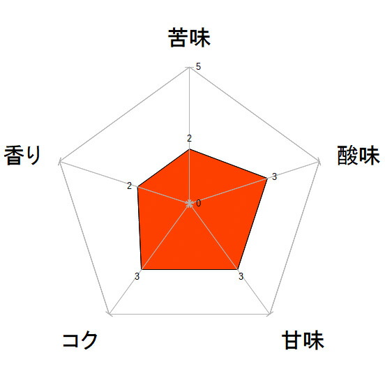 おうち時間応援キャンペーン メール便 送料無料 パプアニューギニア シグリaa 400g 自家焙煎コーヒー豆 レギュラーコーヒー Kermobile Com